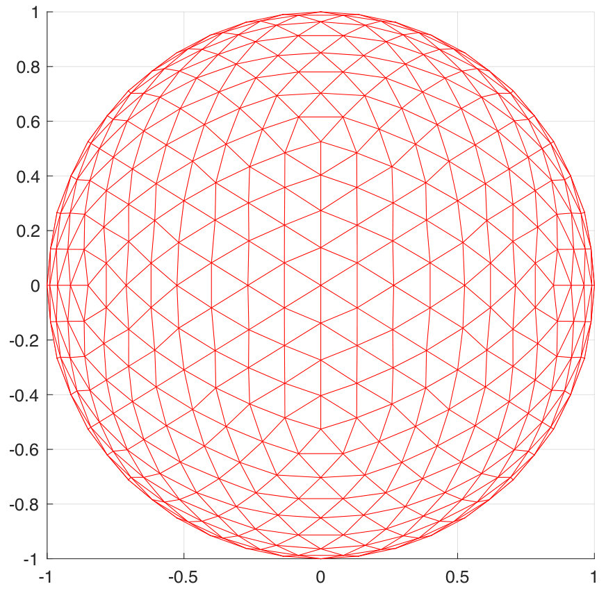 Figure 8