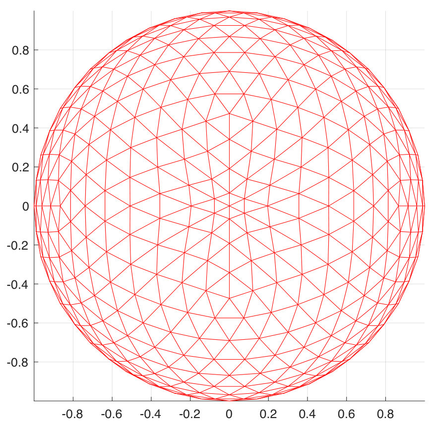 Figure 14