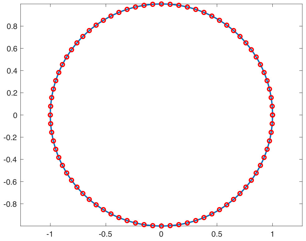 Figure 17
