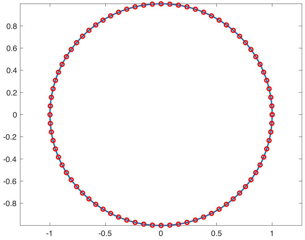 Figure 19
