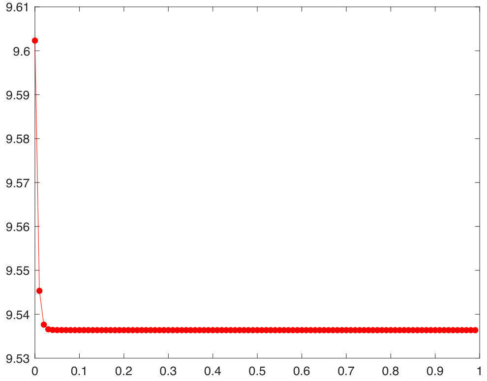 Figure 20