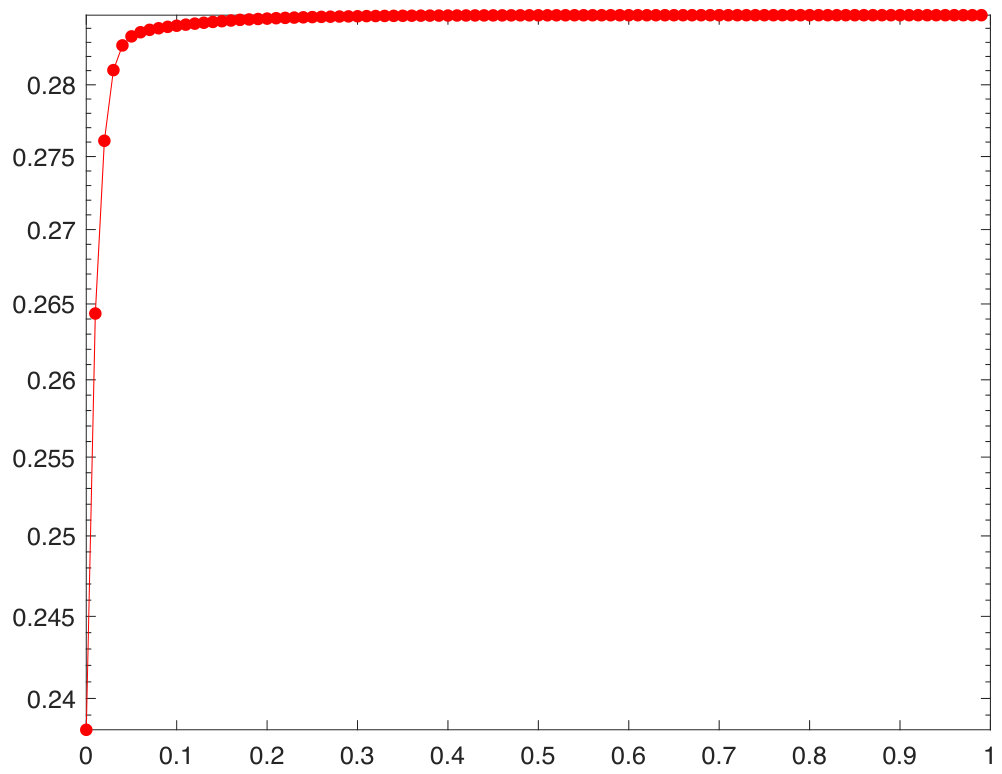 Figure 21