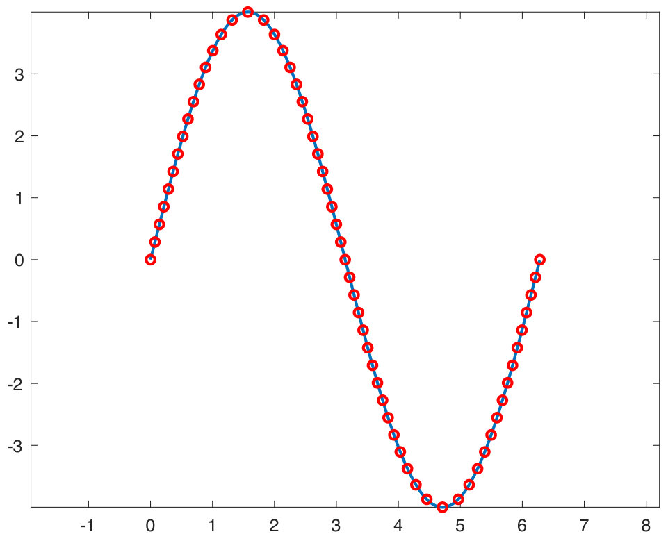 Figure 22