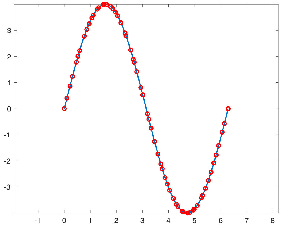Figure 23
