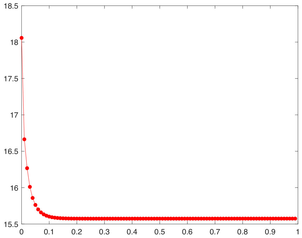 Figure 24