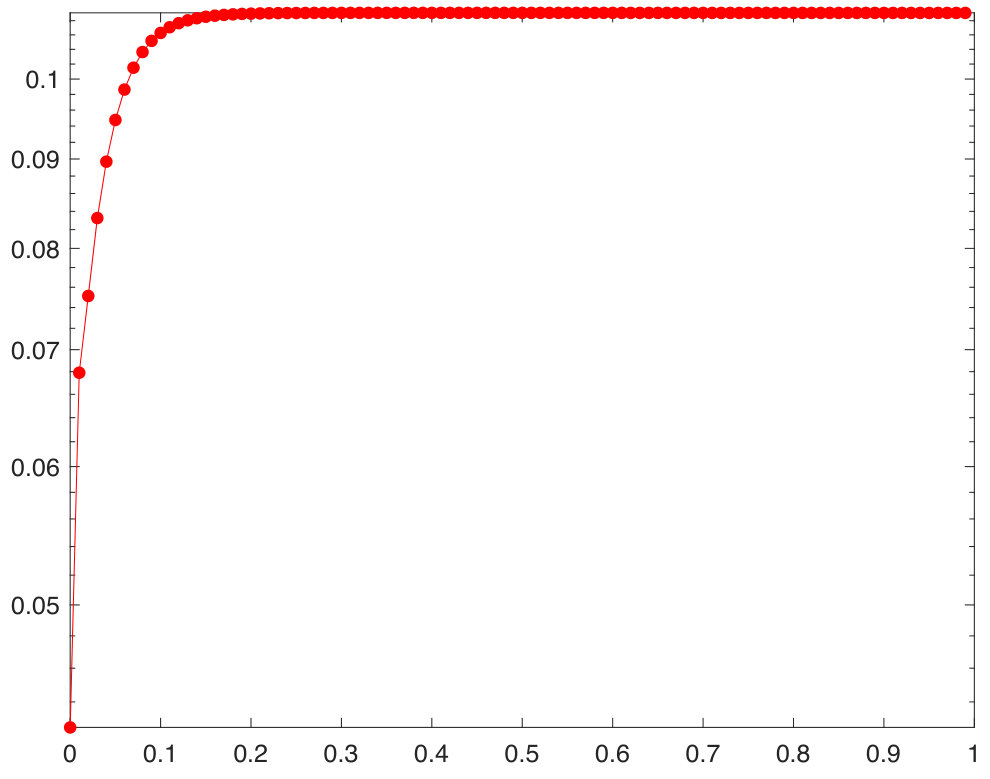 Figure 25