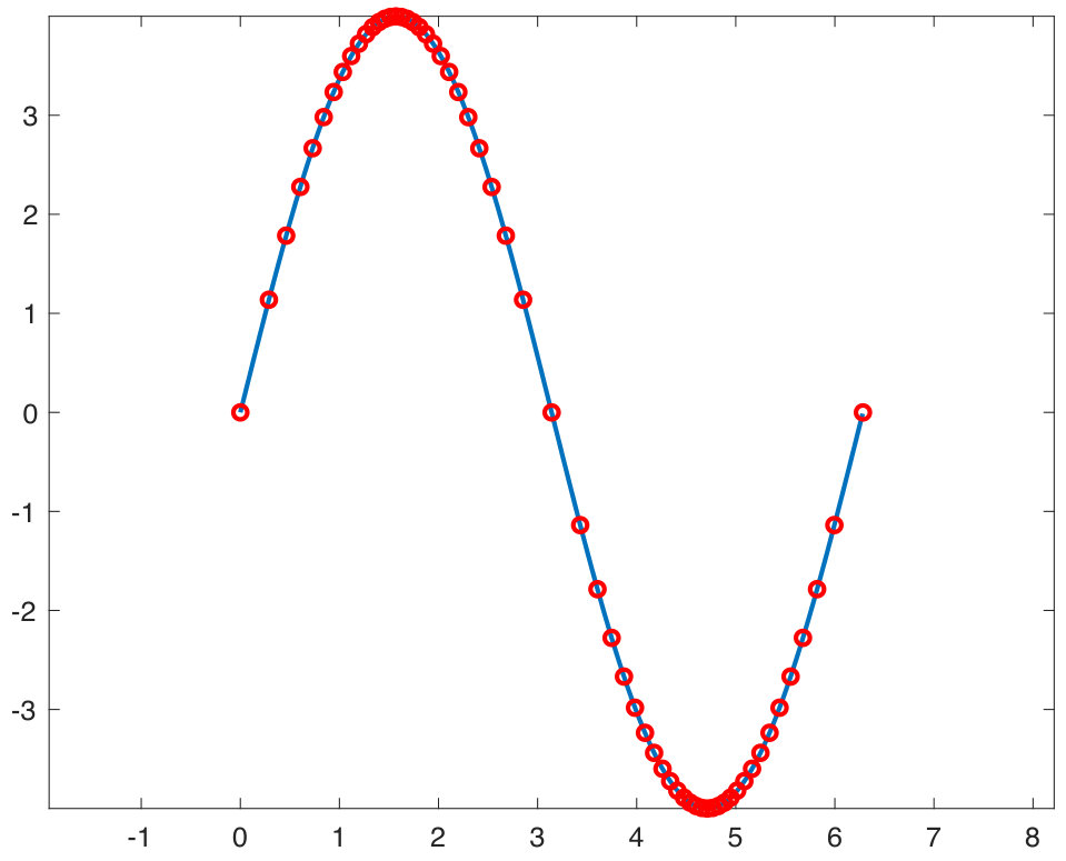 Figure 26