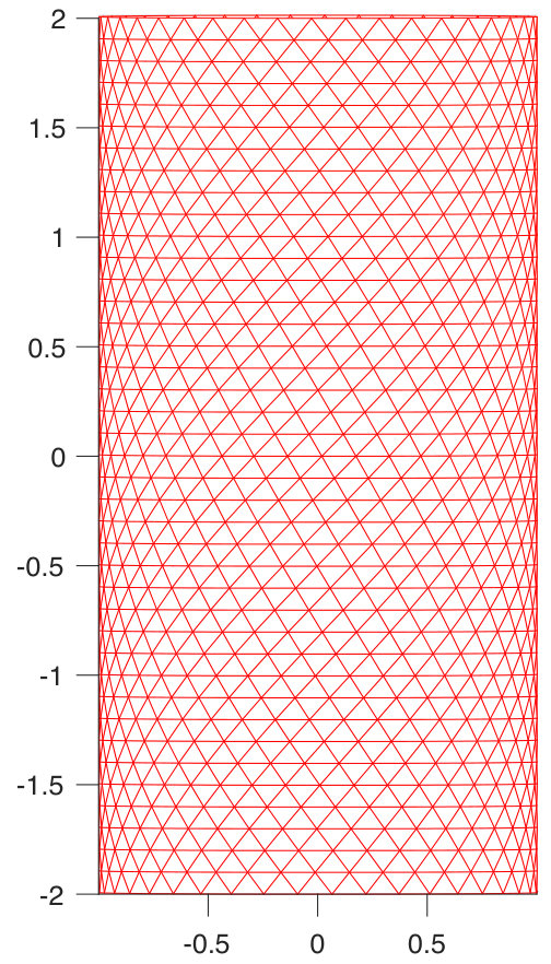 Figure 28