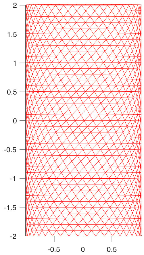 Figure 30