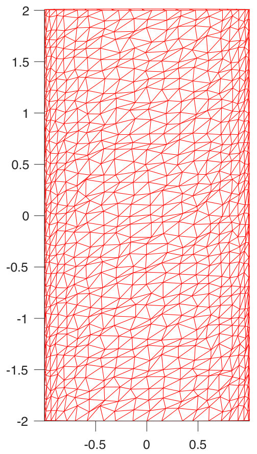Figure 32