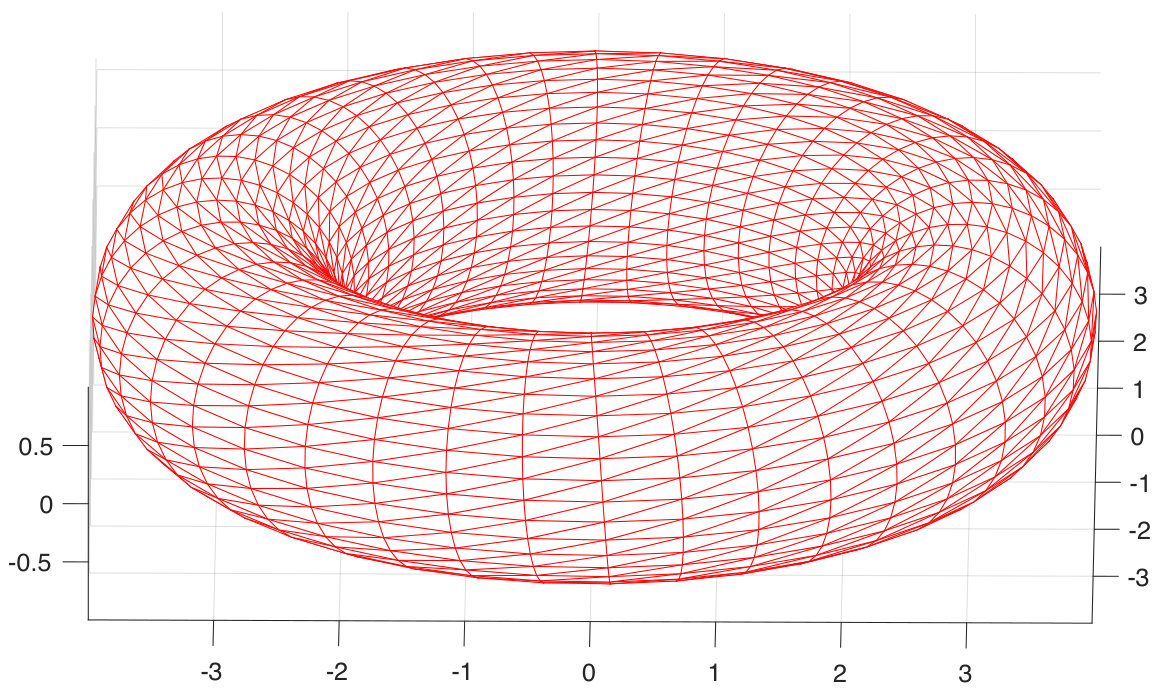 Figure 33