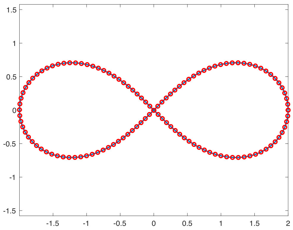 Figure 39