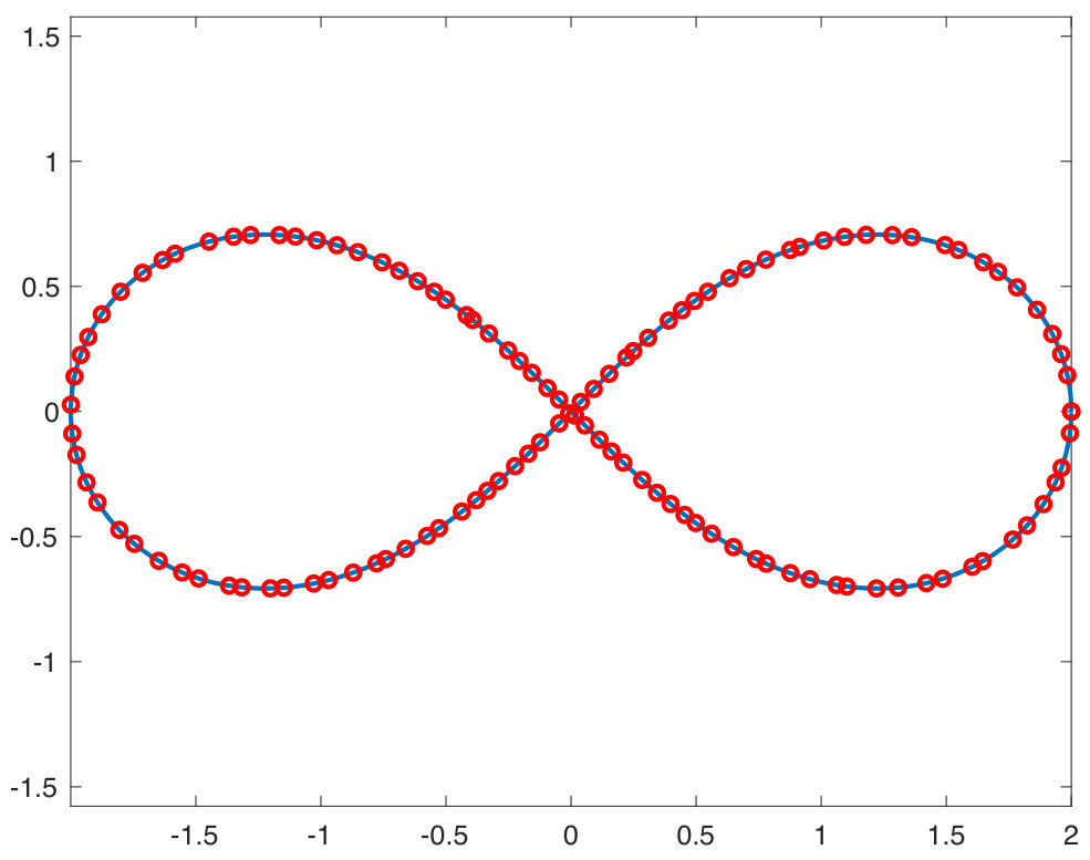 Figure 40