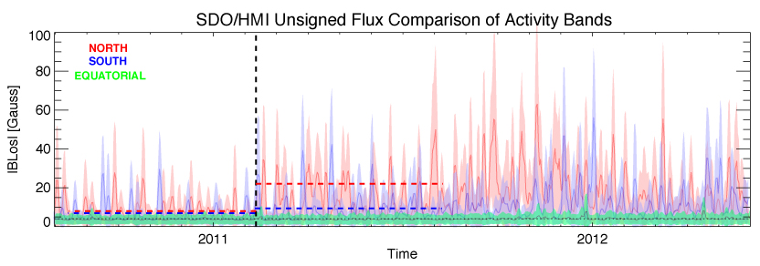 Figure 12