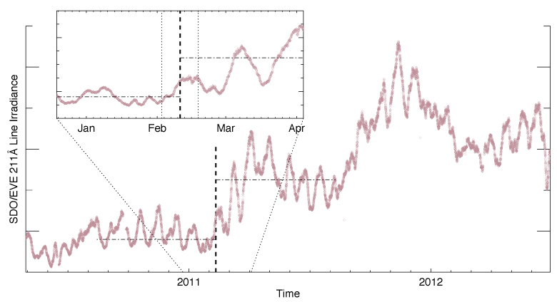 Figure 13