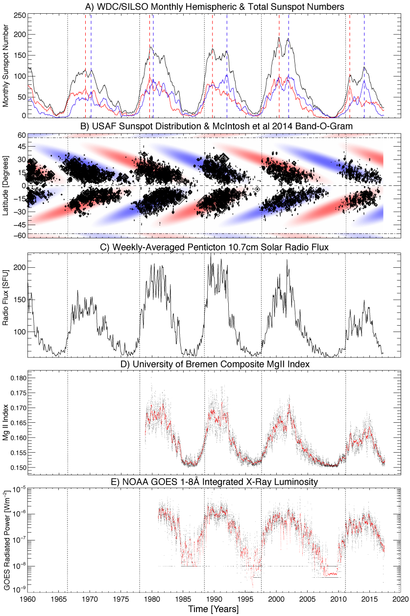 Figure 15