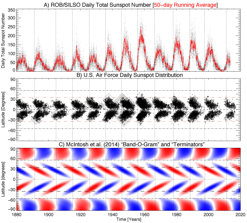Figure 16