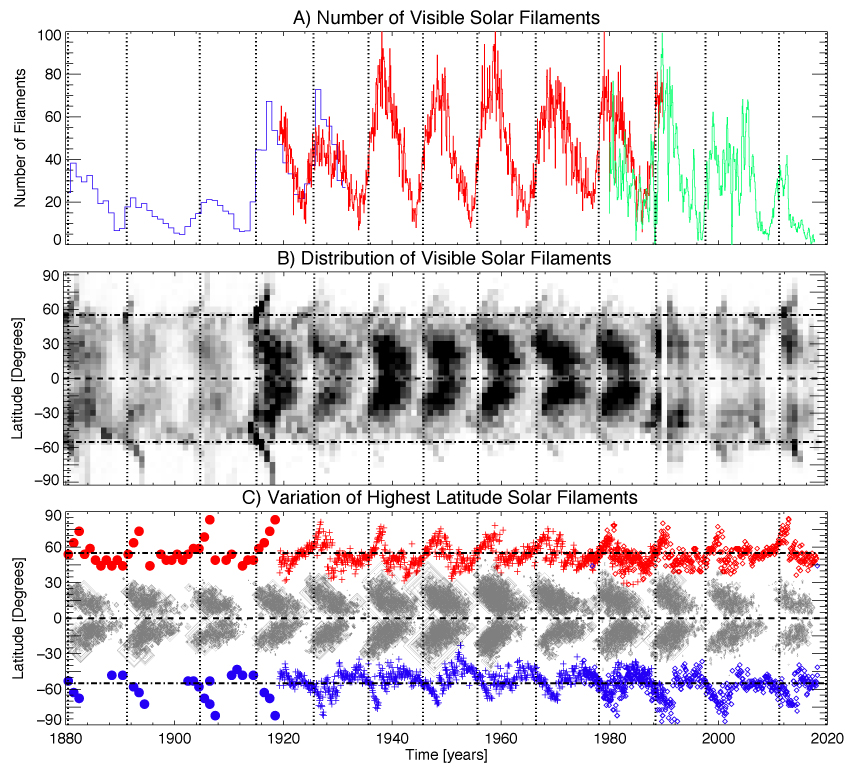 Figure 17