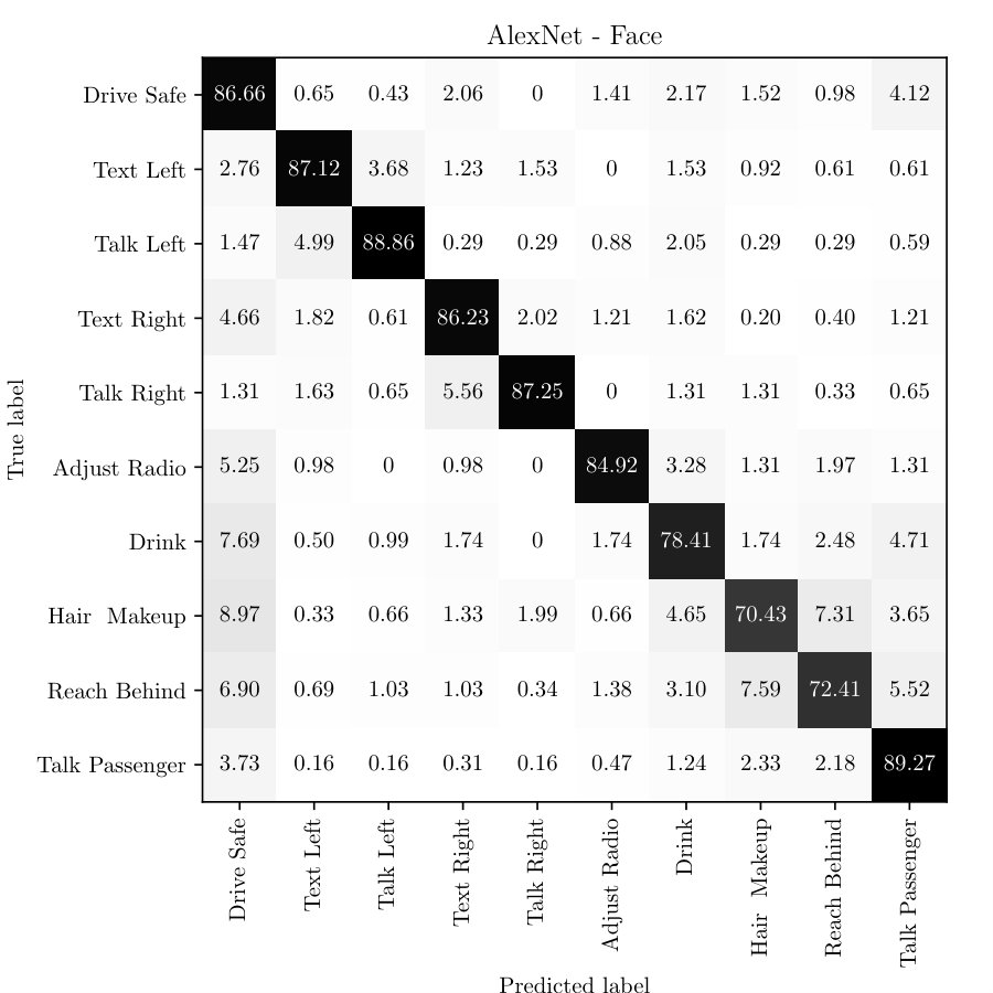 Figure 14