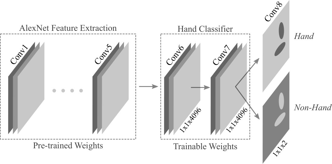 Figure 20