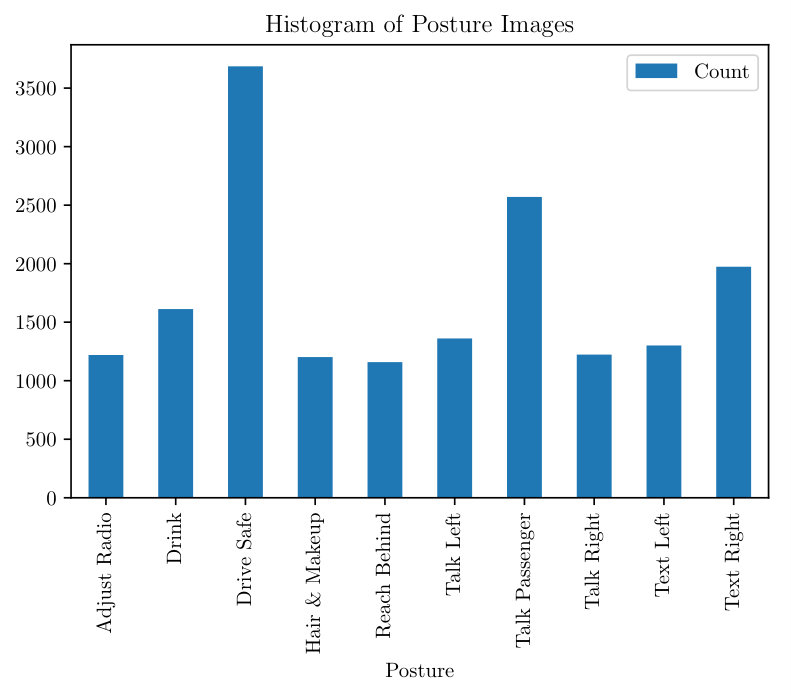 Figure 21