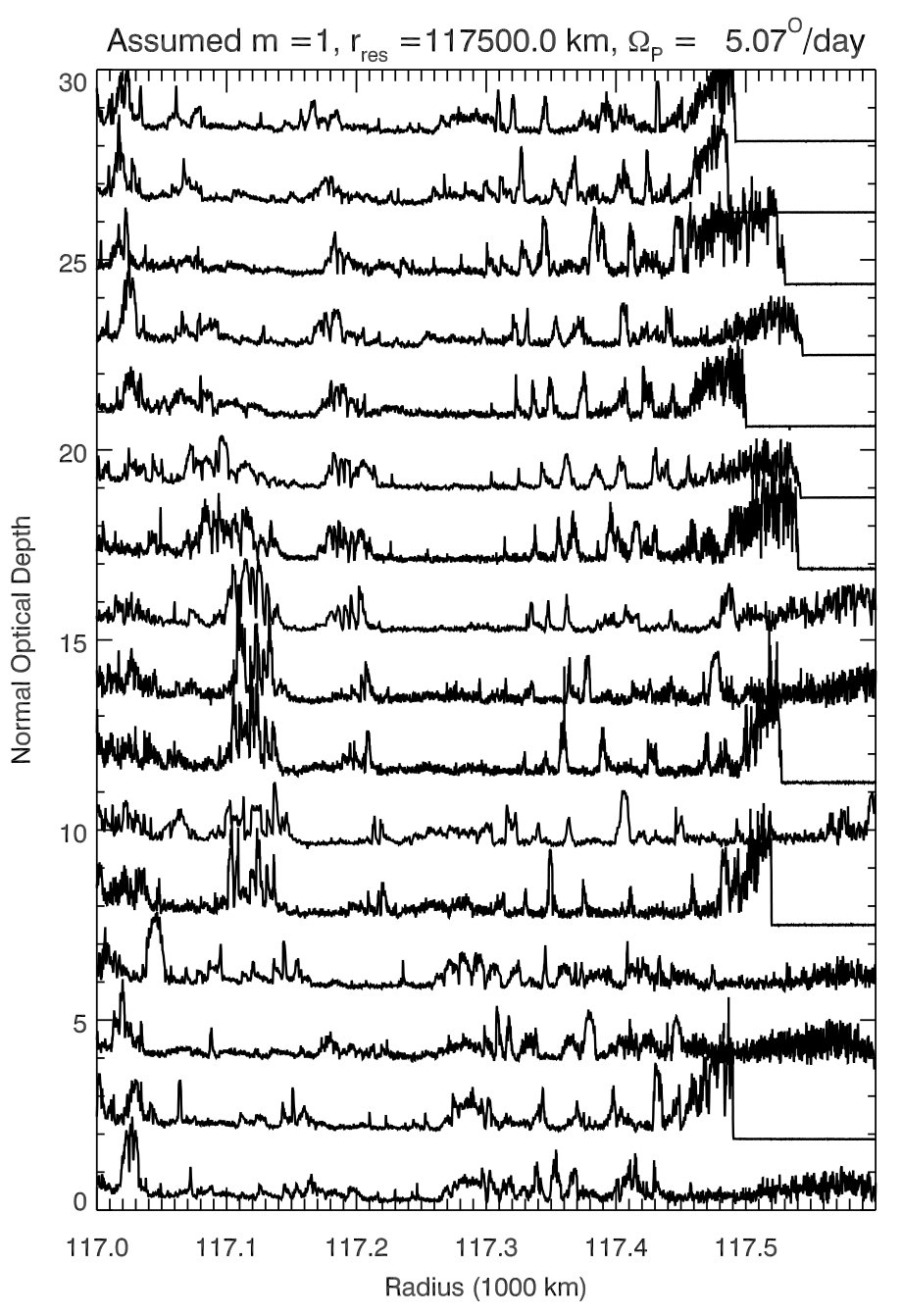 Figure 14