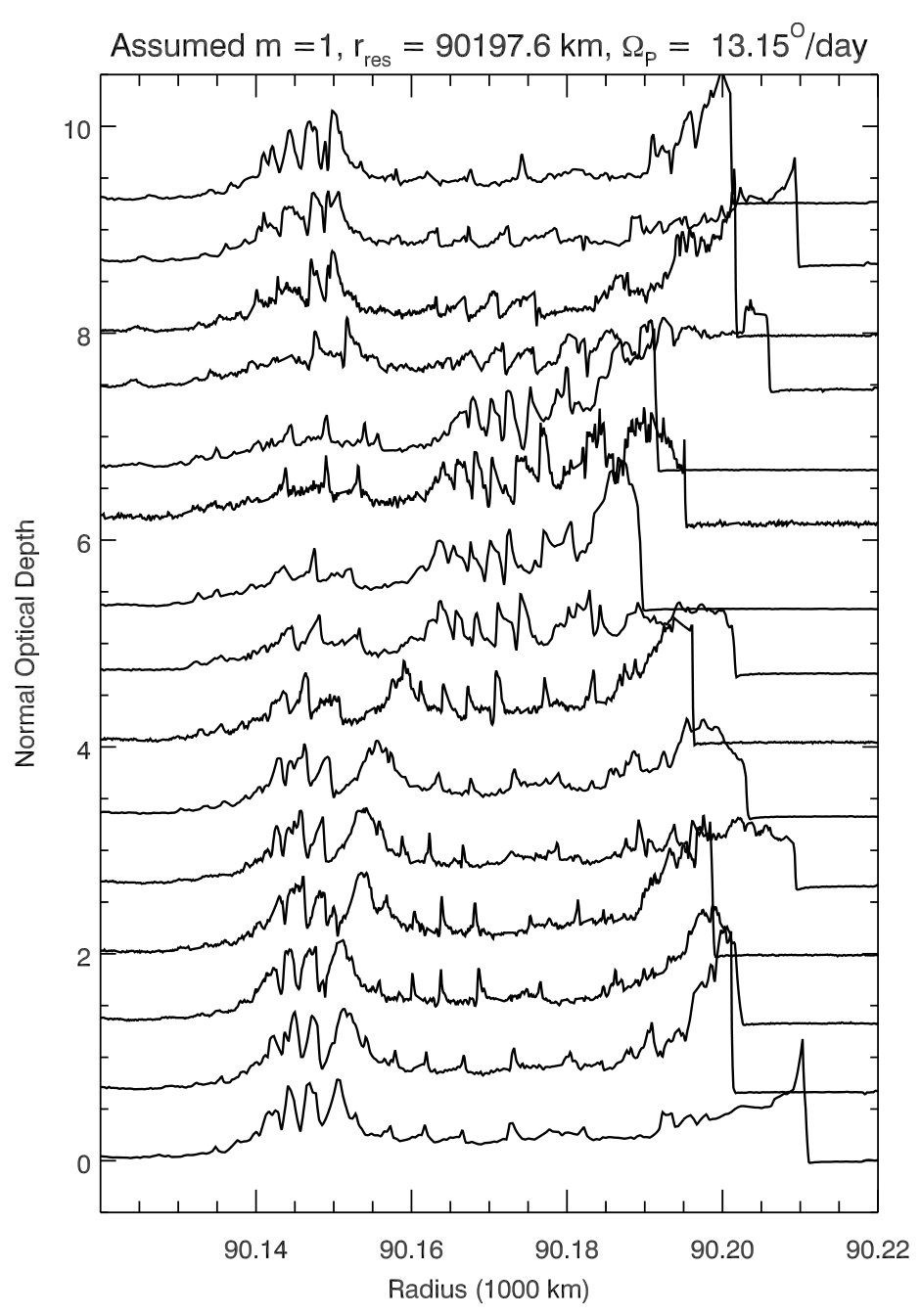 Figure 15