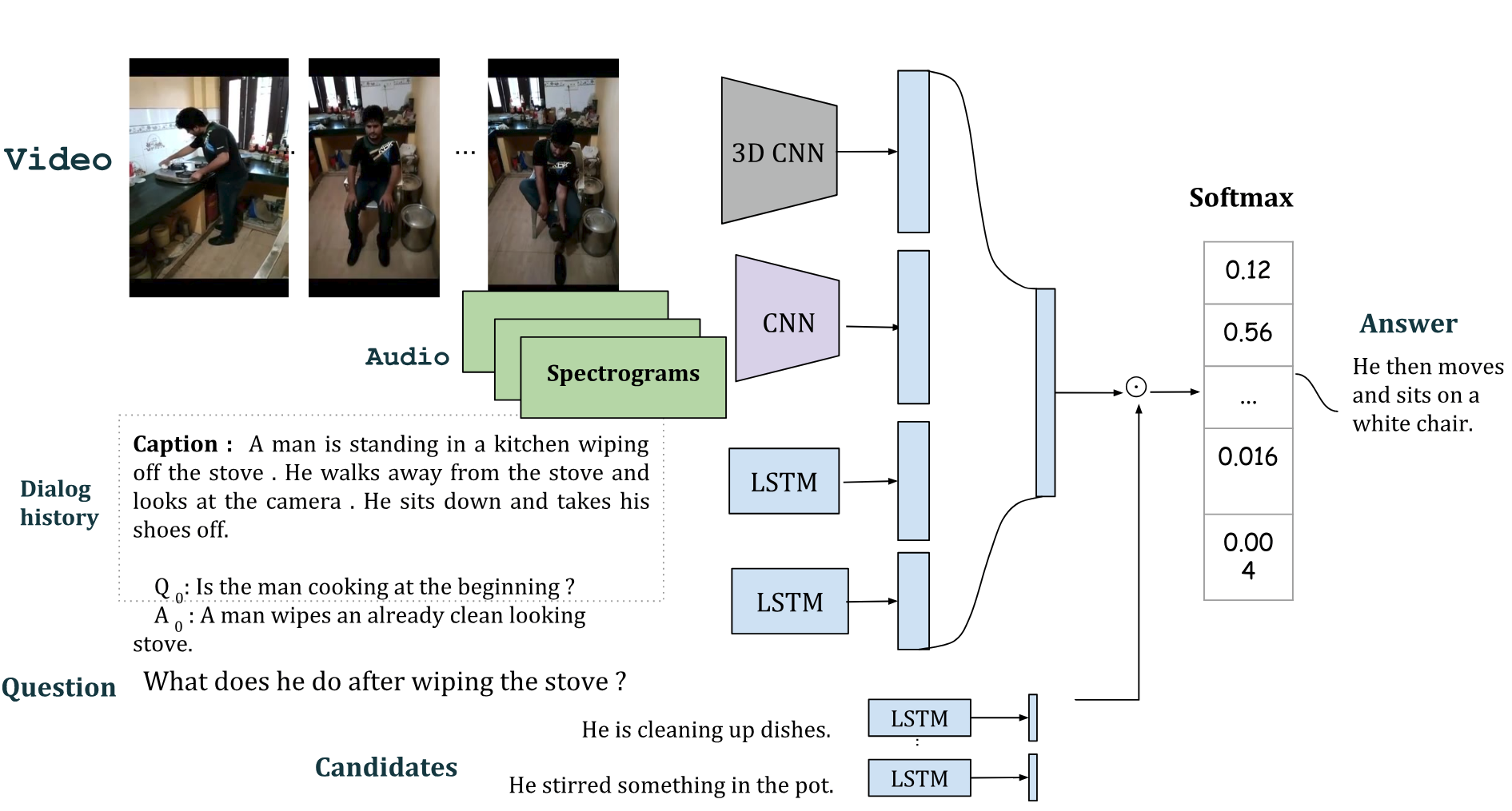 Figure 13