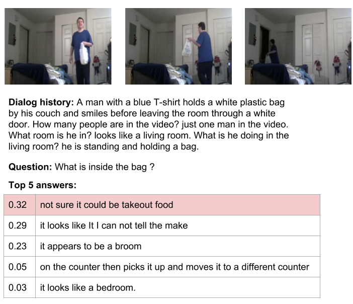 Figure 18