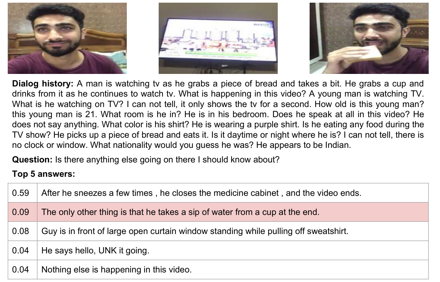 Figure 32