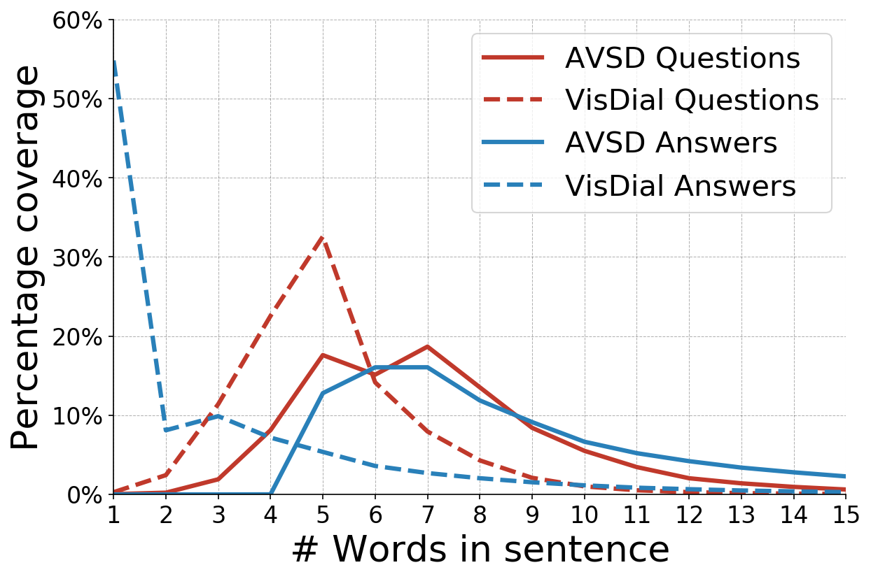 Figure 38
