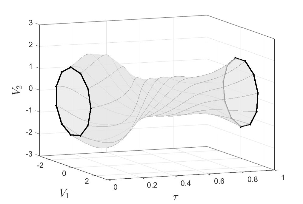 Figure 9