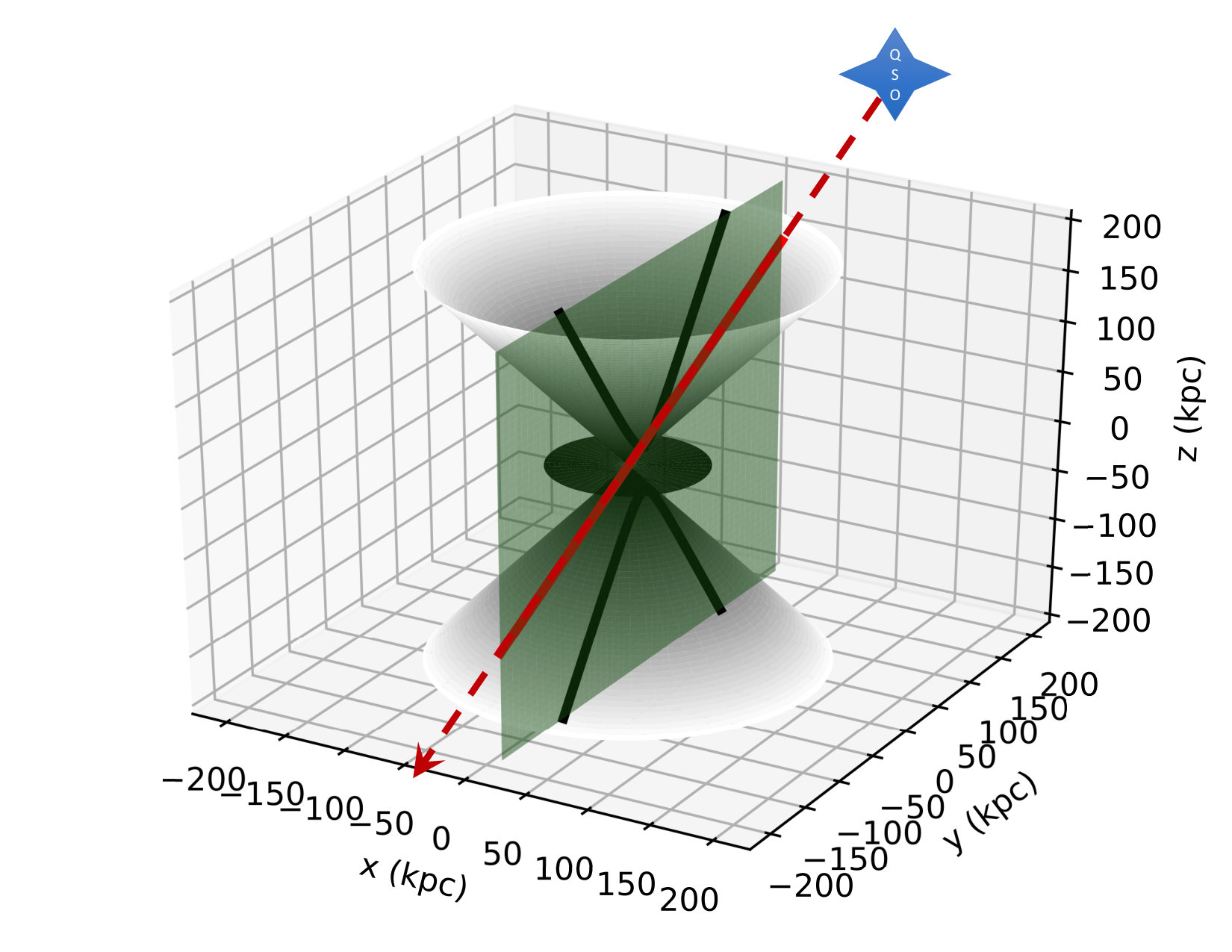 Figure 16