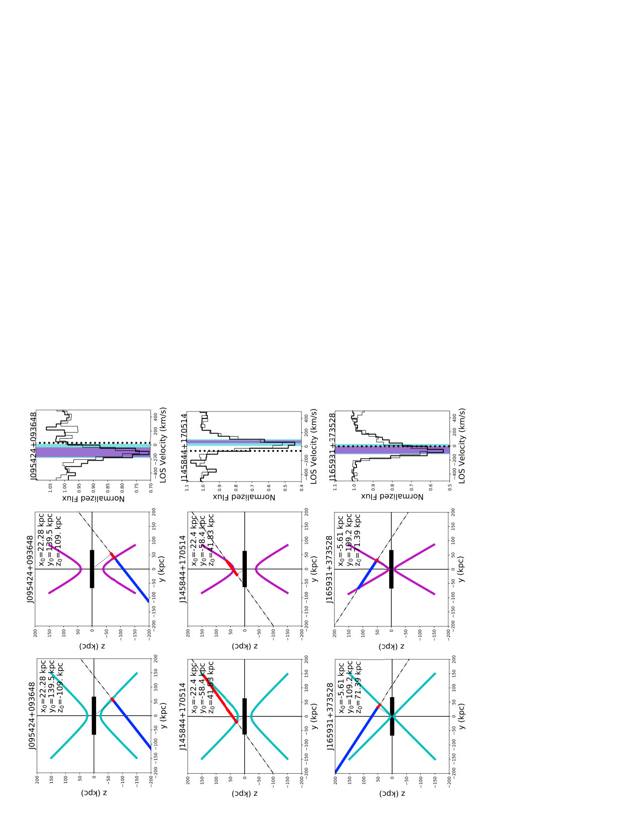 Figure 19