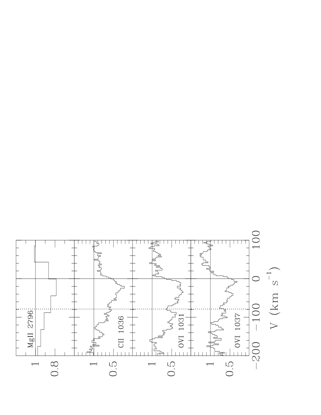 Figure 21