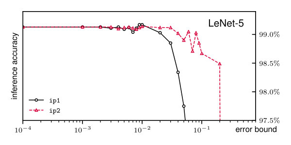 Figure 18
