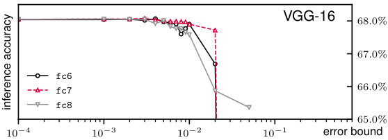 Figure 19