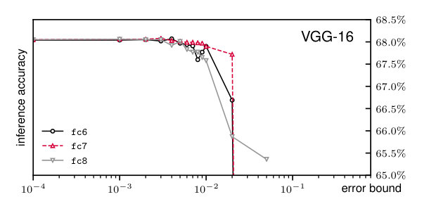 Figure 20