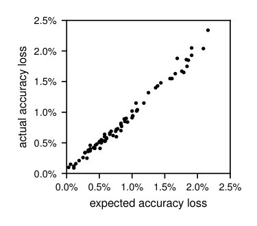 Figure 21
