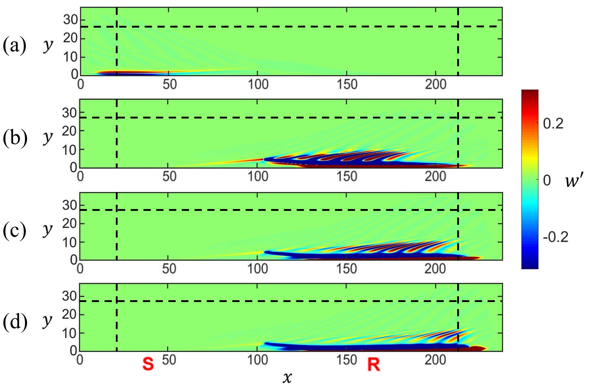 Figure 12