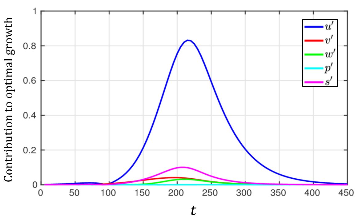 Figure 13