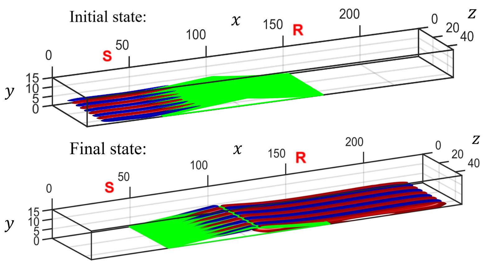 Figure 14