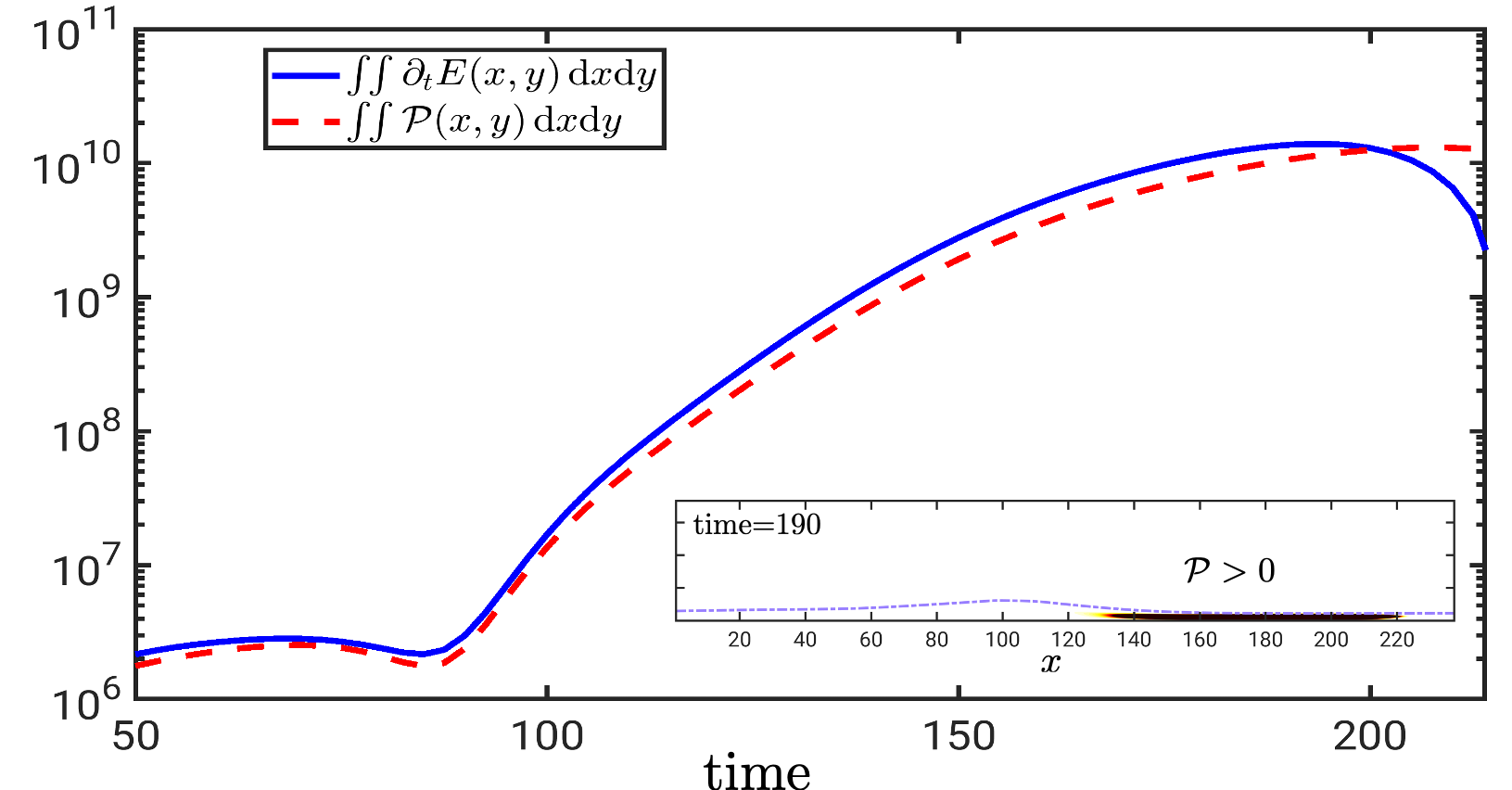 Figure 16