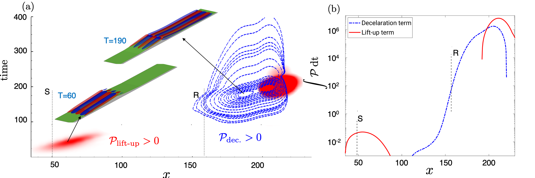 Figure 17