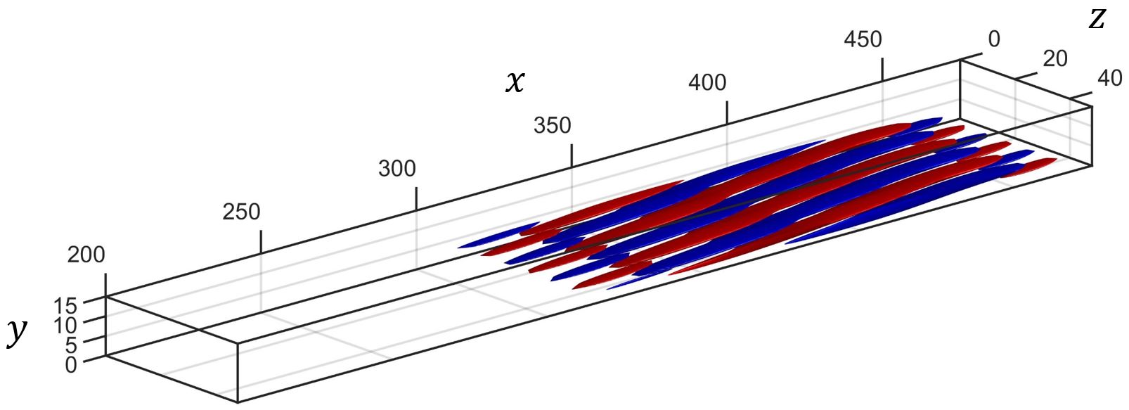Figure 8
