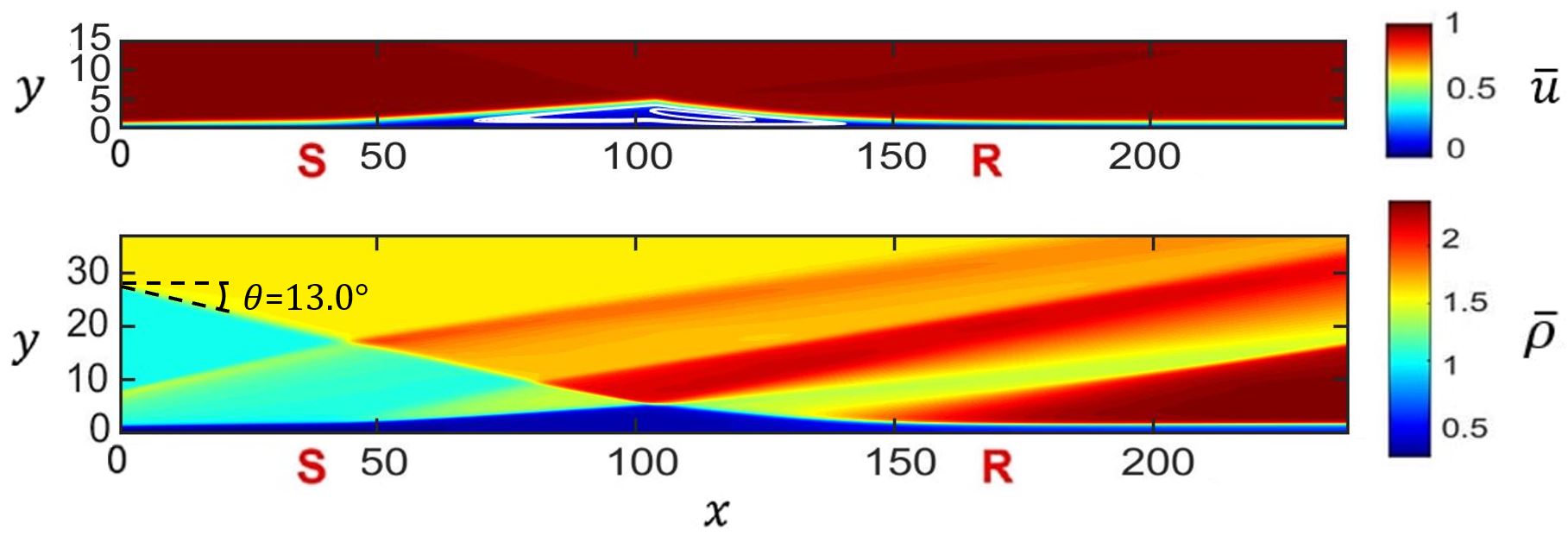 Figure 9
