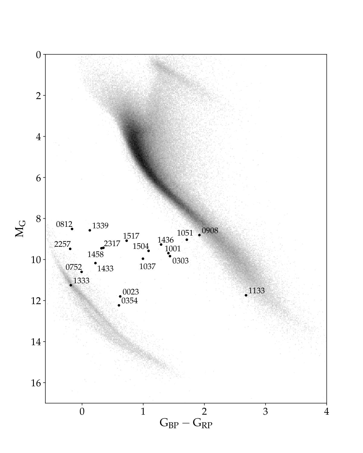 Figure 9
