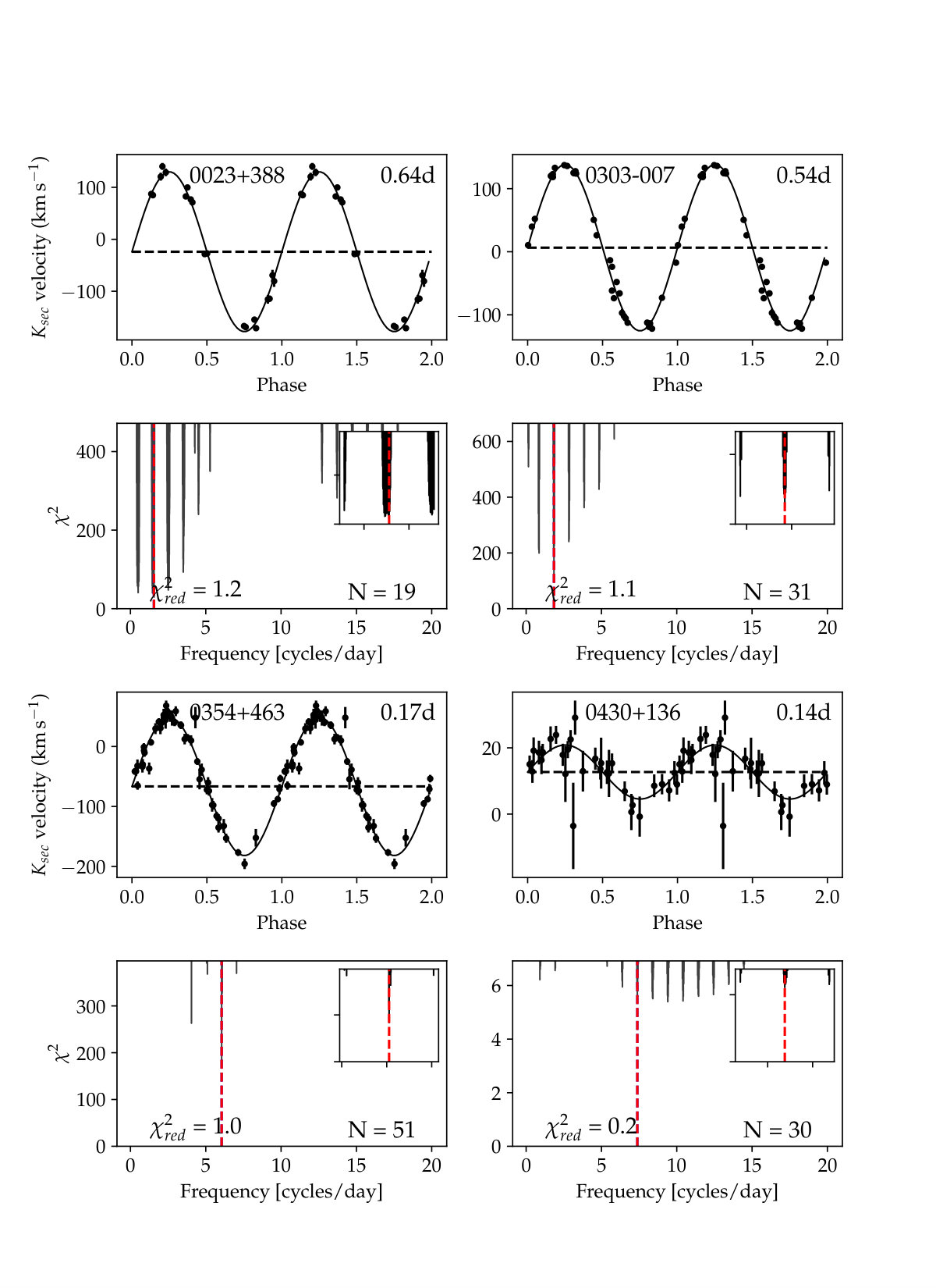 Figure 13
