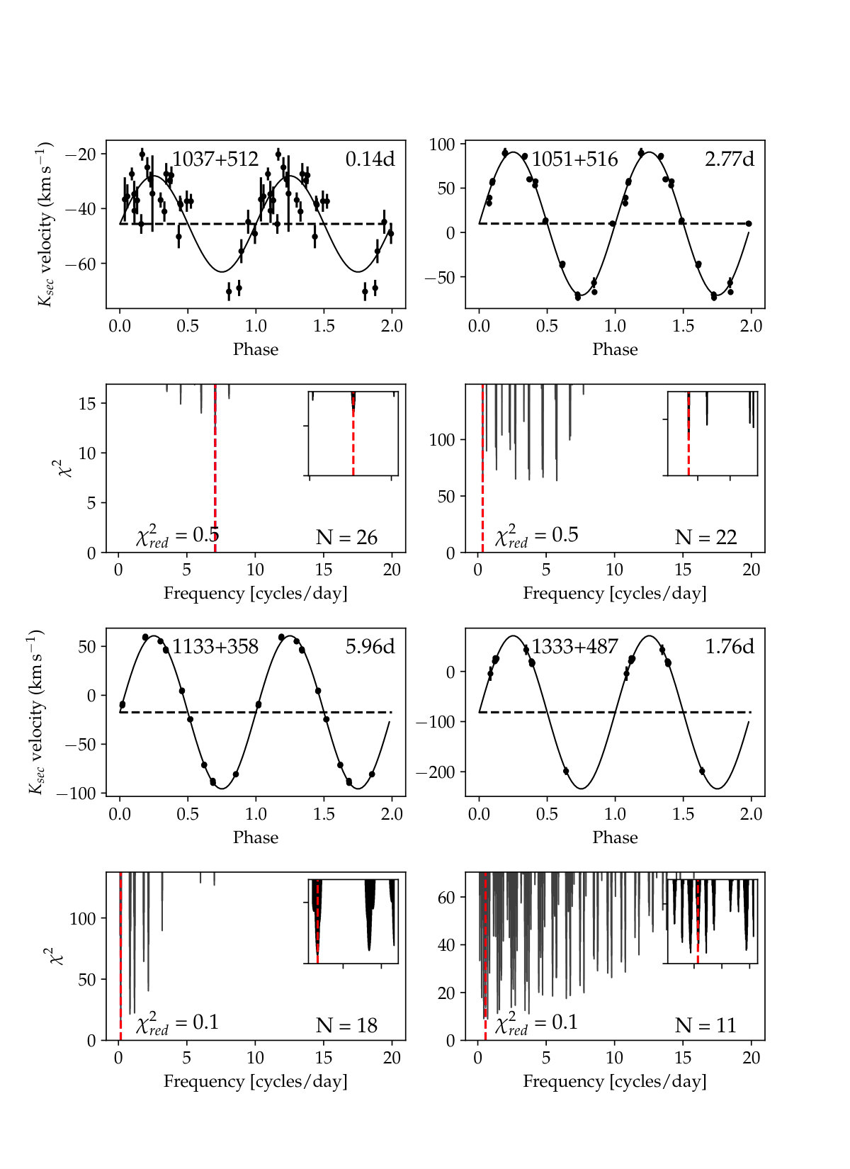 Figure 15