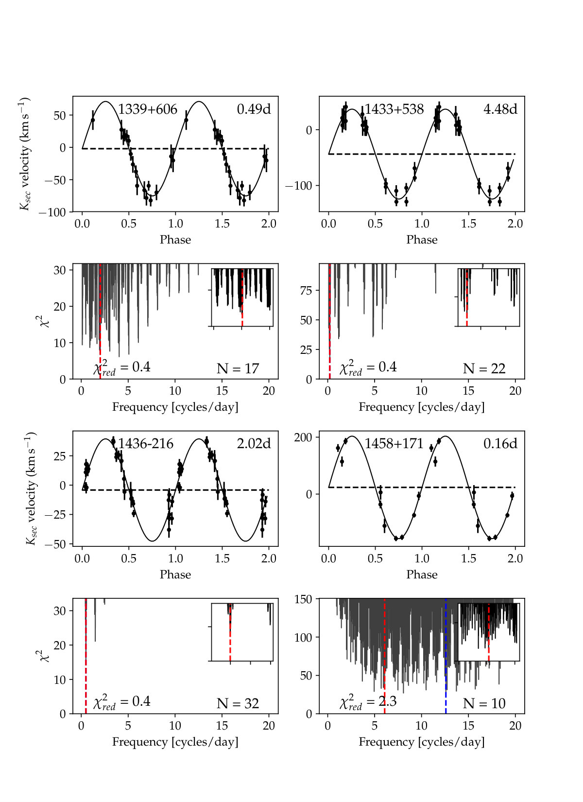 Figure 16